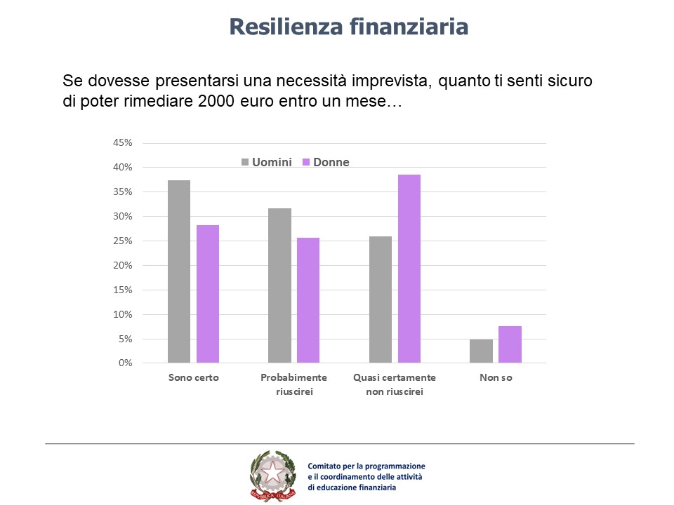 Grafico 3 Resilienza finanziaria